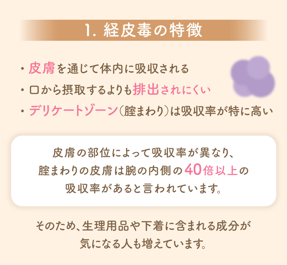 1.経皮毒の特徴•皮膚を通じて体内に吸収される•口から摂取するよりも排出されにくい•デリケートゾーン（腟まわり）は吸収率が特に高い皮膚の部位によって吸収率が異なり、腟まわりの皮膚は腕の内側の40倍以上の吸収率があると言われています。そのため、生理用品や下着に含まれる成分が気になる人も増えています。