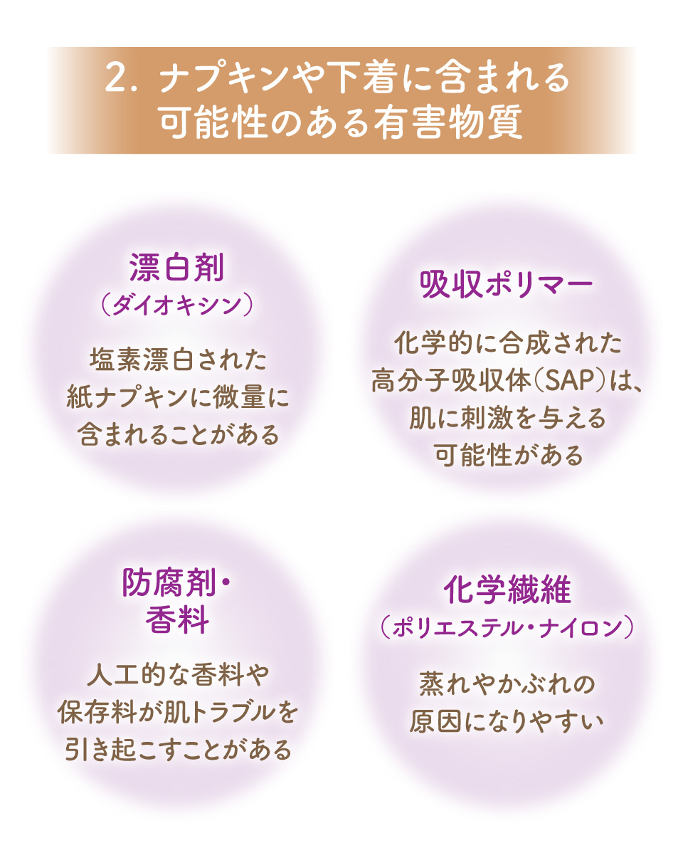 2.ナプキンや下着に含まれる可能性のある有害物質・漂白剤（ダイオキシン）：塩素漂白された紙ナプキンに微量に含まれることがある・吸収ポリマー：化学的に合成された高分子吸収体（SAP）は、肌に刺激を与える可能性がある・防腐剤・香料：人工的な香料や保存料が肌トラブルを引き起こすことがある・化学繊維（ポリエステル・ナイロン）：蒸れやかぶれの原因になりやすい