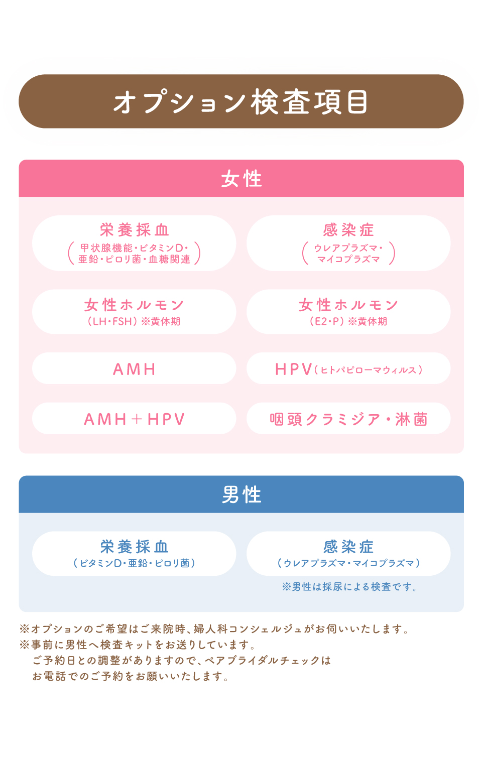オプション検査項目女性栄養採血(甲状腺機能・ビタミンD・亜鉛・ピロリ菌・血糖関連)感染症(ウレアプラズマ・マイコプラズマ)女性ホルモン(LH・FSH)※黄体期女性ホルモン(E2・P)※黄体期AMHHPV(ヒトパピローマウィルス)AMH＋HPV咽頭クラミジア・淋菌男性栄養採血(ビタミンD・亜鉛・ピロリ菌)感染症(ウレアプラズマ・マイコプラズマ)※男性は採尿による検査です。※オプションのご希望はご来院時、婦人科コンシェルジュがお伺いいたします。※事前に男性へ検査キットをお送りしています。ご予約日との調整がありますので、ペアブライダルチェックはお電話でのご予約をお願いいたします。